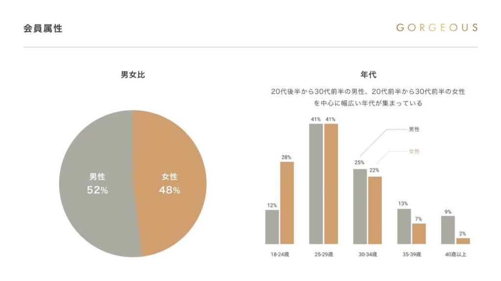 ゴージャス　会員　属性