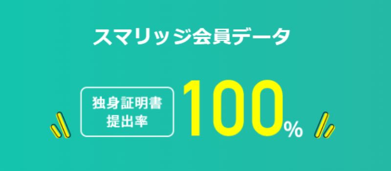 スマリッジ　独身証明書　100％