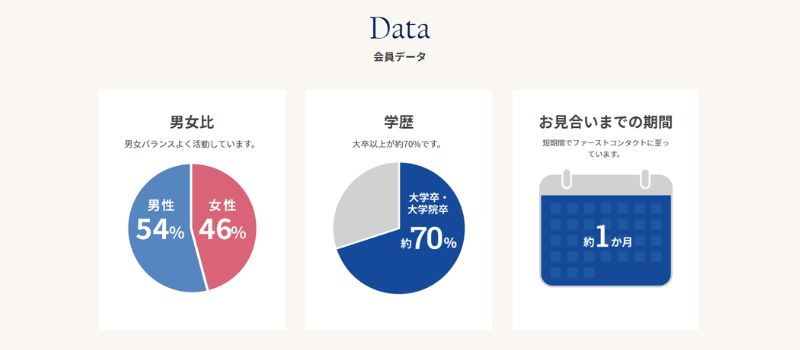 エン婚活エージェント　会員データ