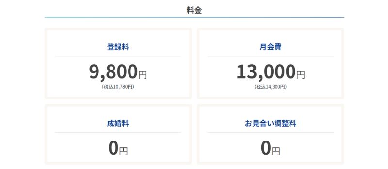 エン婚活エージェント　利用料金