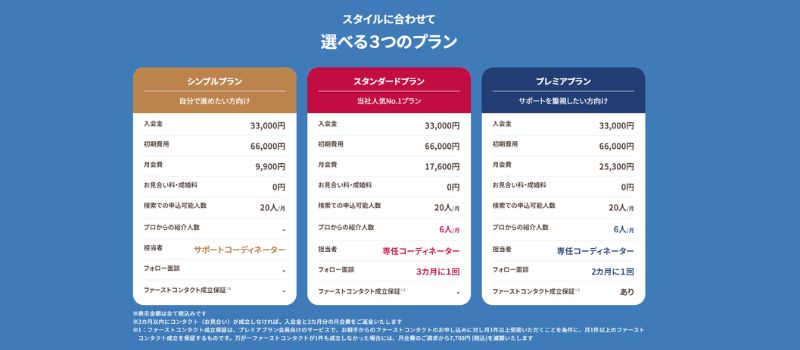 ゼクシィ縁結びエージェント　料金