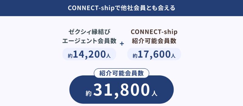 コネクトシップ　ゼクシィ縁結びエージェント　会員数