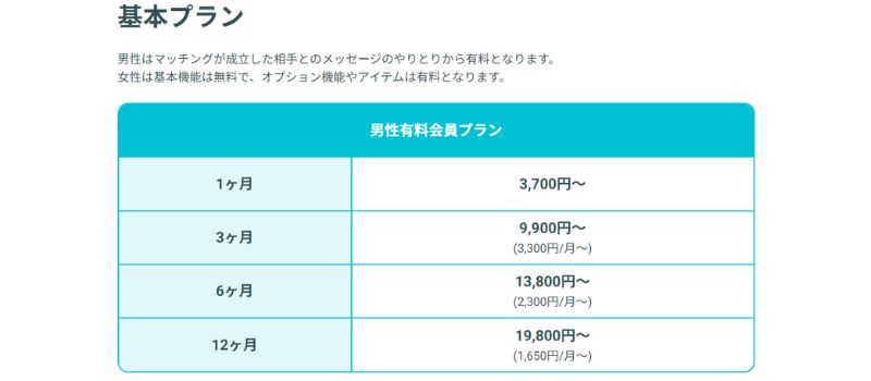 ペアーズ　料金　男性