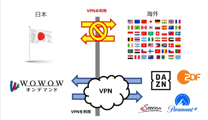 VPNで日本で見れないUEFA CLの動画を見る