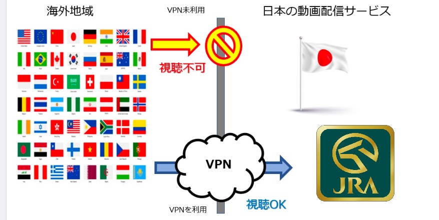 JRAのジオブロックを超える