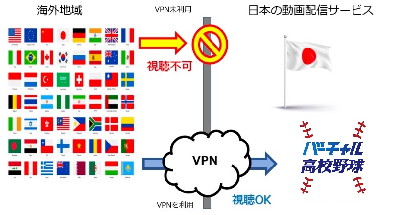 バーチャル高校野球はVPNで海外から見れる