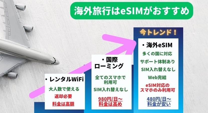 eSIM-san（イーシムさん）の評判・口コミは？韓国・台湾旅行におすすめって本当？ - eSIMポータル