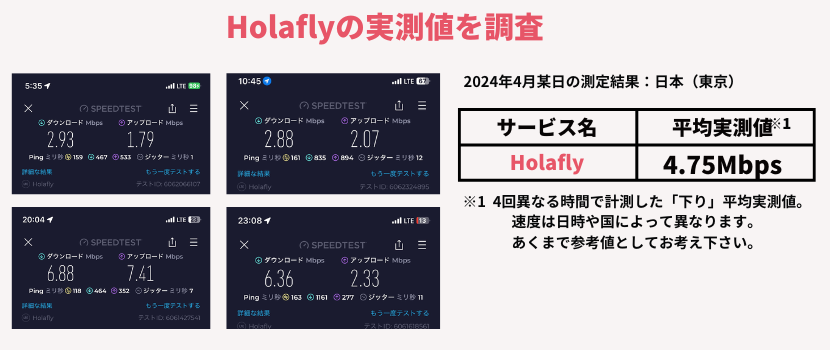 Holaflyの実測値を調査