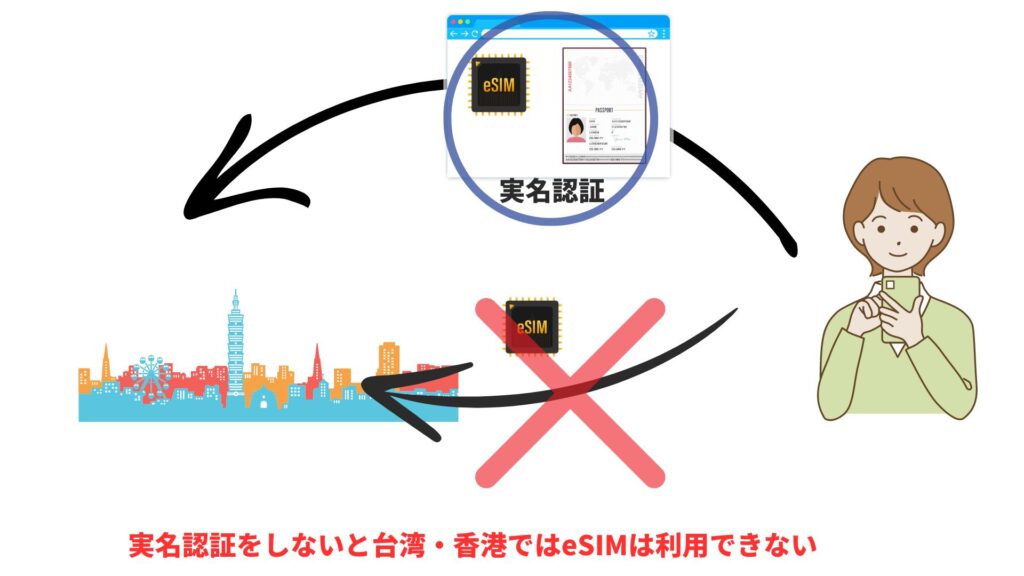 台湾と香港で必要なeSIMの実名認証